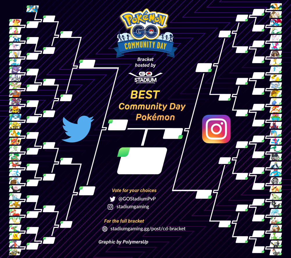 Best Community Day Pokémon Bracket Stadium Gaming