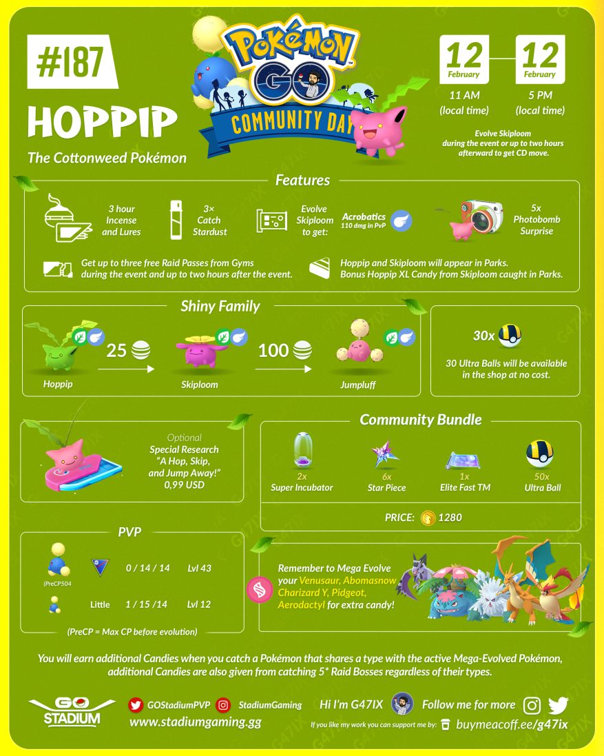 Hoppip Community Day Graphic