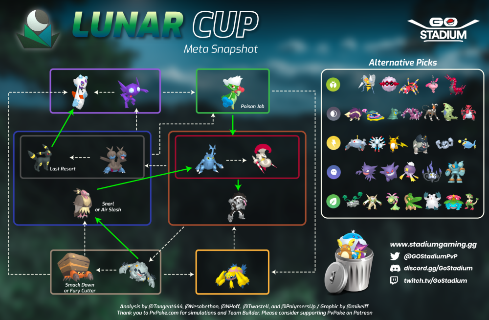 Lunar Cup