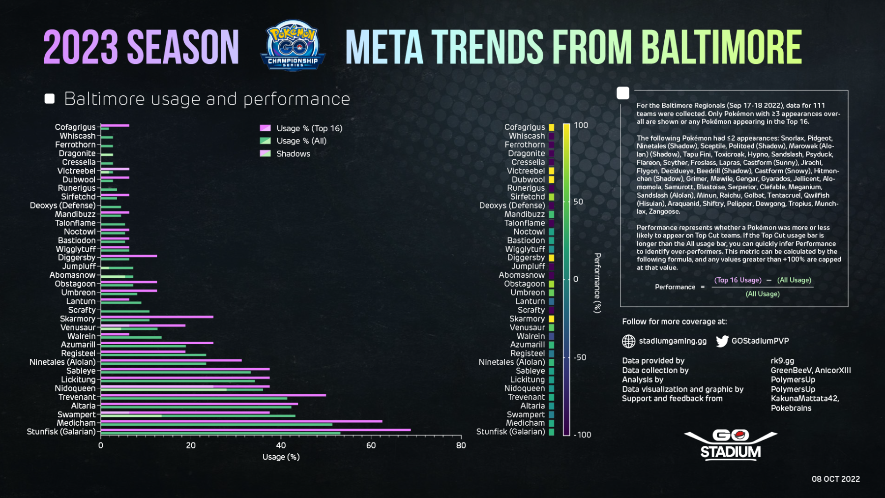 Meta Trends October 2022 Stadium Gaming